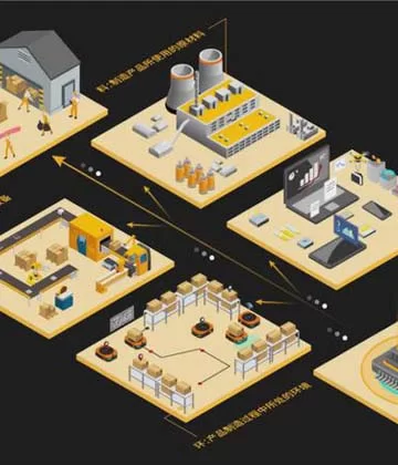 Order Scheduling & Raw Material Purchasing