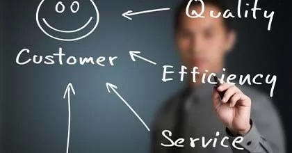 Developing the Solution